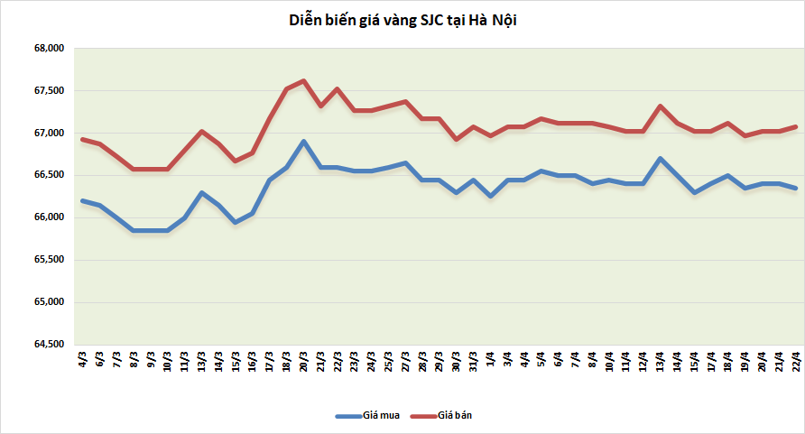 thi truong vang tuan toi nha dau tu giu tam ly than trong