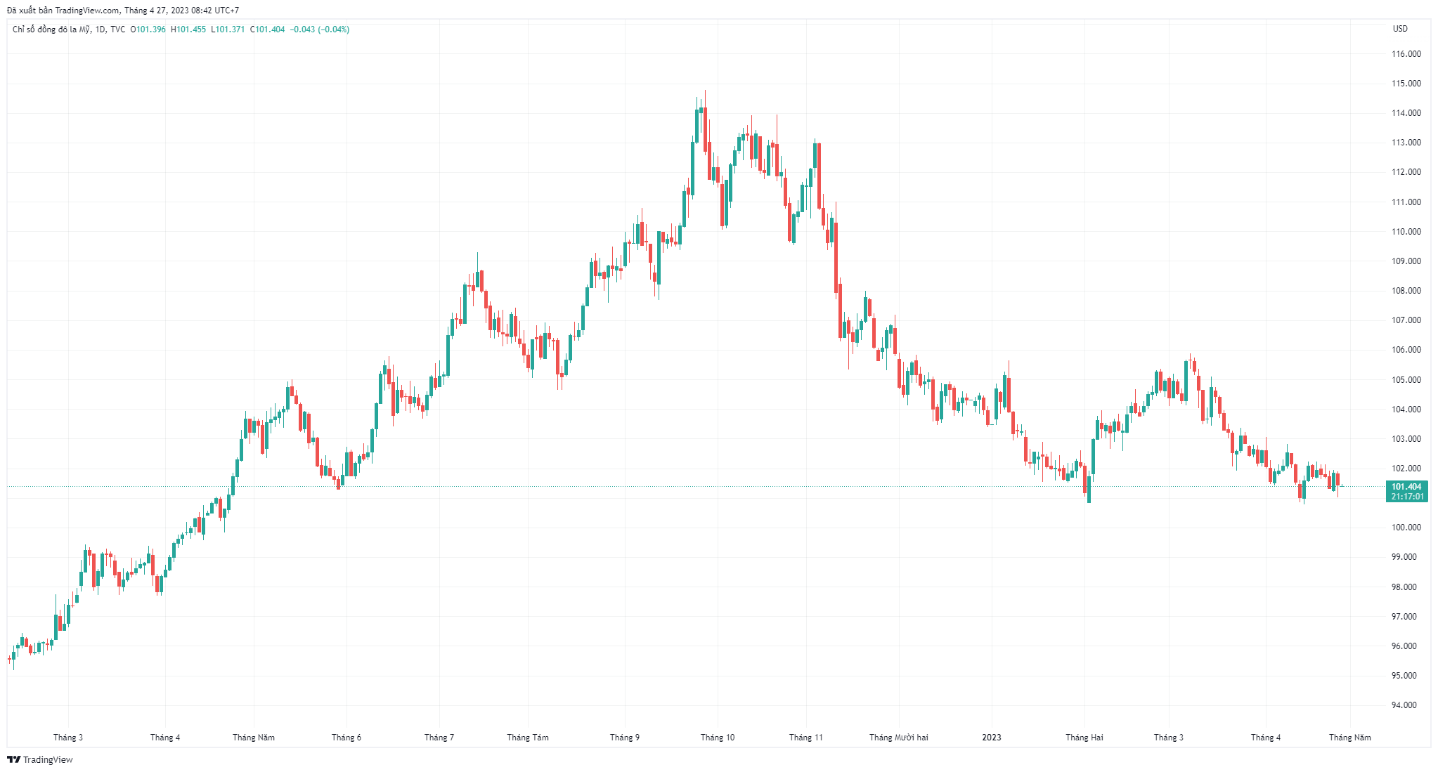 ty gia sang 274 ty gia trung tam giam 6 dong