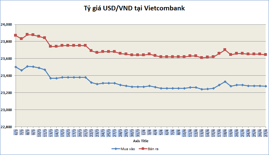 ty gia sang 274 ty gia trung tam giam 6 dong