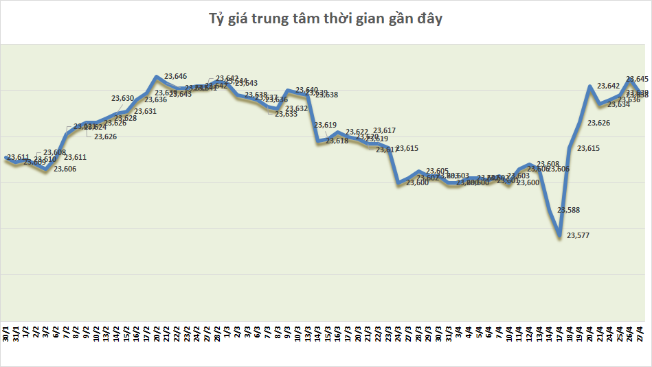 ty gia sang 274 ty gia trung tam giam 6 dong