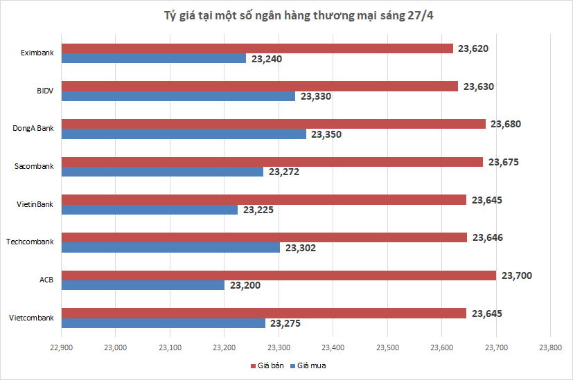 ty gia sang 274 ty gia trung tam giam 6 dong