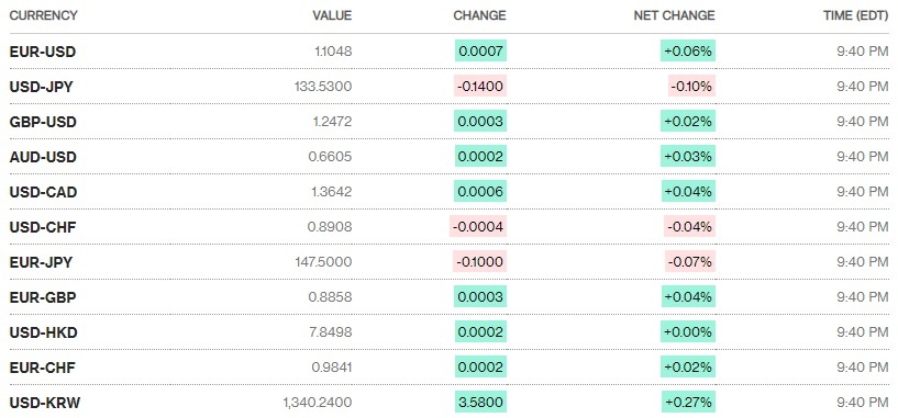 ty gia sang 274 ty gia trung tam giam 6 dong