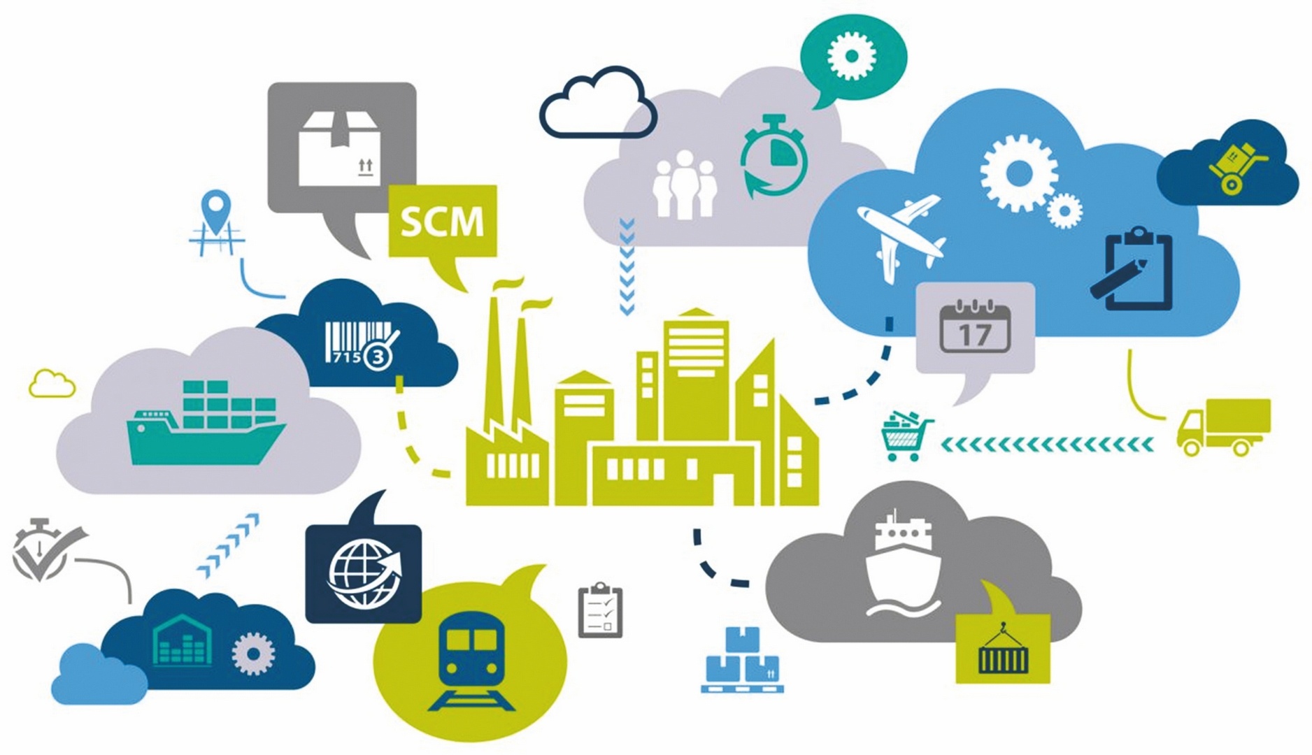 ung dung cong nghe de quan ly chuoi cung ung ban le hieu qua