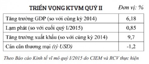 Hỗ trợ doanh nghiệp là điều kiện tiên quyết