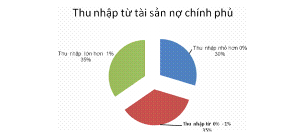 Mua vàng là ưu tiên của các NHTW