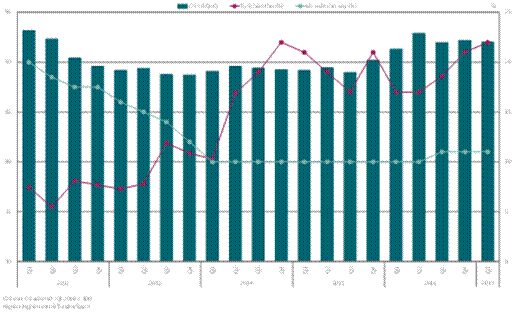 Hà Nội: Thị trường tập trung vào phân khúc nhà ở giá rẻ Hà Nội: Thị trường tập trung vào phân khúc nhà ở giá rẻ