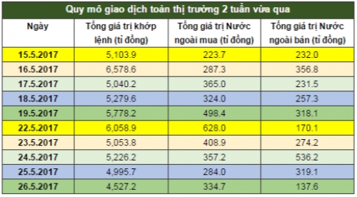 Chứng khoán tuần: Blue-chips lấy lại vị thế, thị trường đứng trước cơ hội lớn Chứng khoán tuần: Blue-chips lấy lại vị thế, thị trường đứng trước cơ hội lớn
