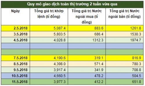 Chứng khoán tuần: Thị trường đã 'rẻ' trở lại?