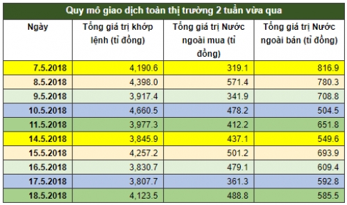 Chứng khoán tuần: Lòng tham lại xuất hiện?