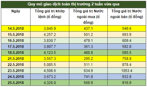 Chứng khoán tuần: Vì sao thị trường liên tục 'thủng đáy'?