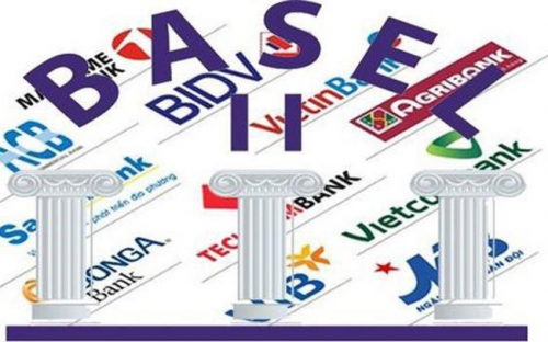 Basel II đi đến đoạn đường nào? Basel II đi đến đoạn đường nào?