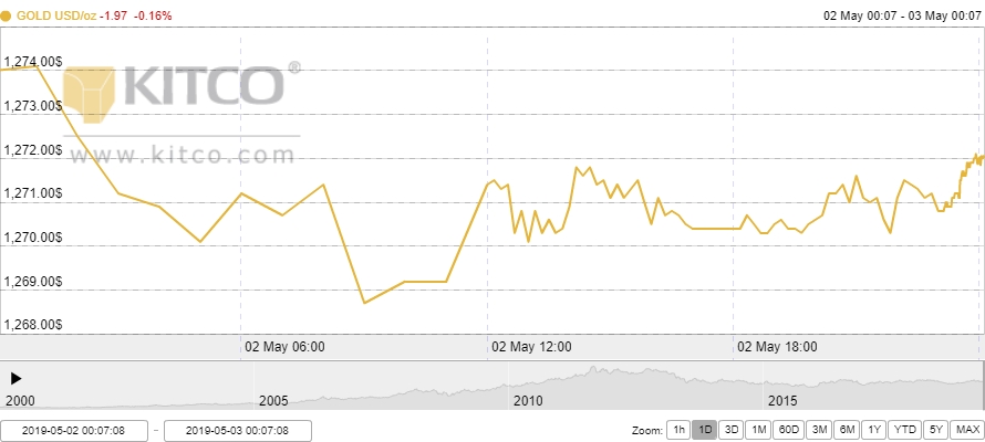 Thị trường vàng ngày 3/5: Vàng trong nước tiếp tục lao dốc không phanh