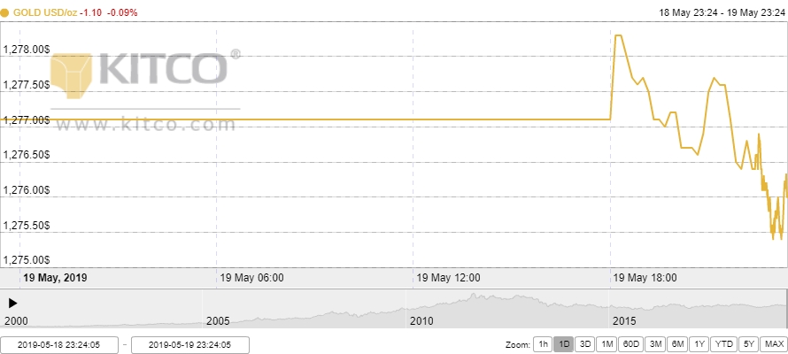 Thị trường vàng 20/5: Nhà đầu tư tiếp tục đặt niềm tin vào vàng