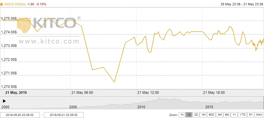 Thị trường vàng 22/5: Vàng đang mất dần vai trò tài sản trú ẩn an toàn