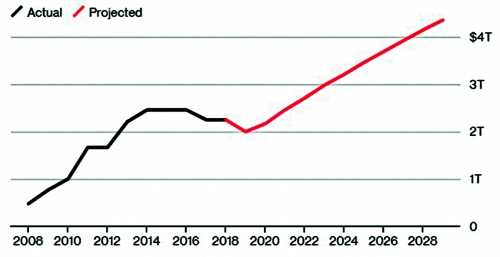 Fed sẽ tiếp tục mua trái phiếu Kho bạc Mỹ