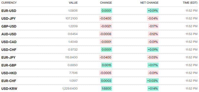 Tỷ giá ngày 15/5: Nhiều ngân hàng giảm giá USD ty gia ngay 145 nhieu ngan hang giam gia usd
