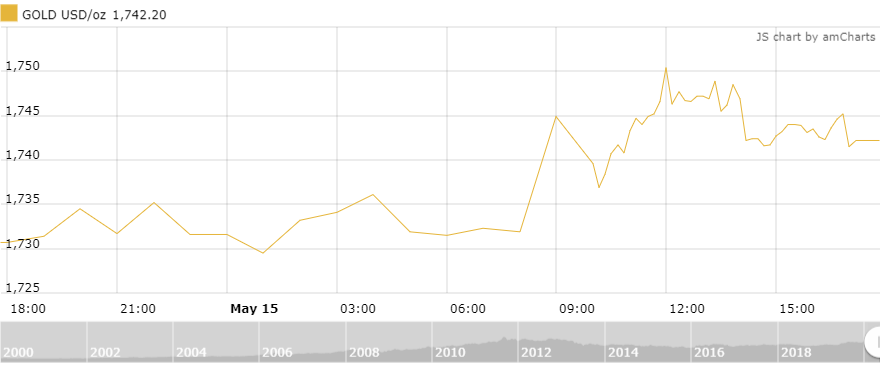 Thị trường vàng 16/5: Vàng trong nước tiến gần mốc 49 triệu đồng/lượng