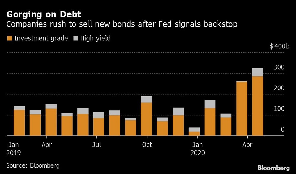Chính sách của Fed đang “nuôi” các công ty zombie Chính sách của Fed đang “nuôi” các công ty zombie