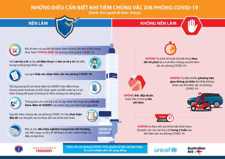 graphic nhung dieu can biet khi tiem chung vac xin phong covid 19