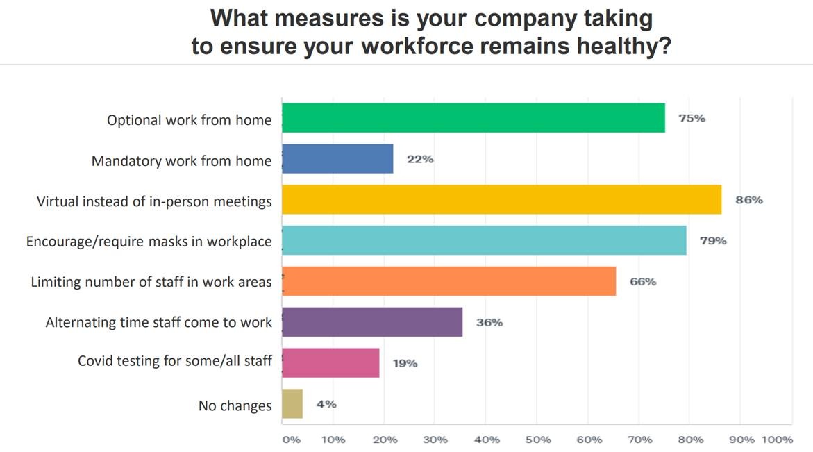 khao sat doanh nghiep hoa ky tai viet nam ve tac dong cua dot dich covid 19 hien nay