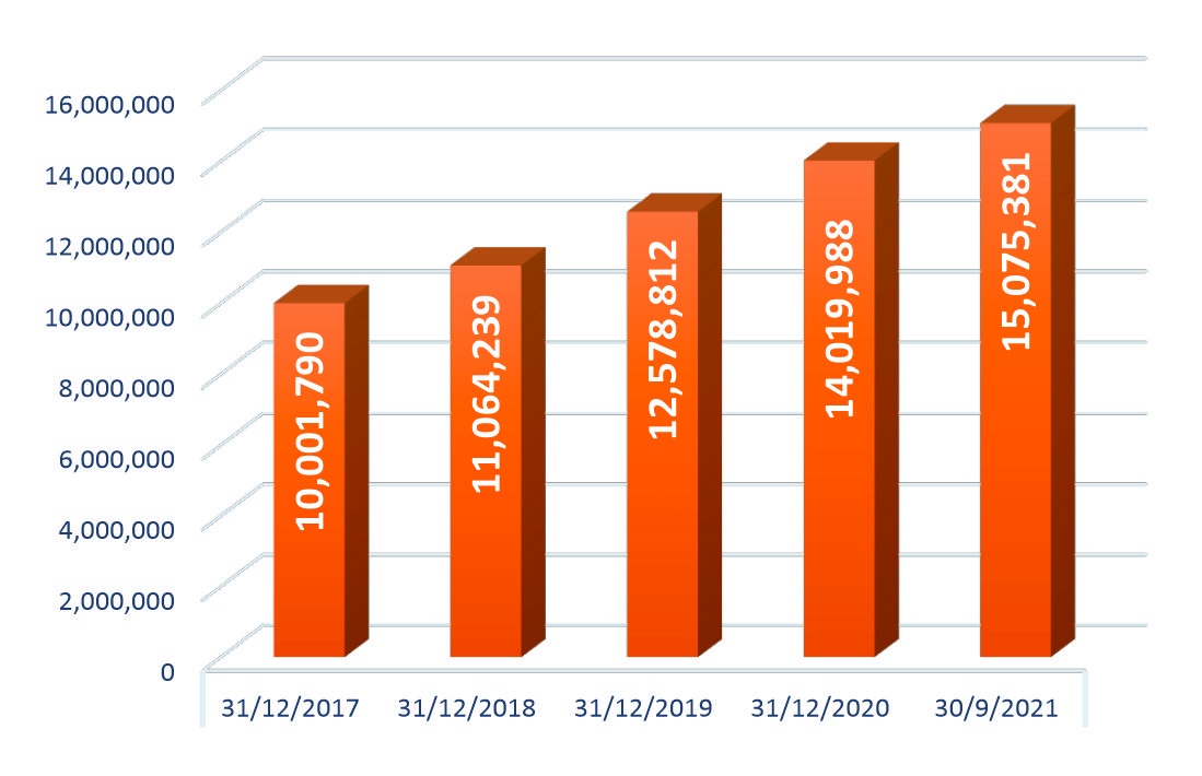 Tăng trưởng của hệ thống các tổ chức tín dụng giai đoạn 2017-2021 tang truong cua he thong cac to chuc tin dung giai doan 2017 2021