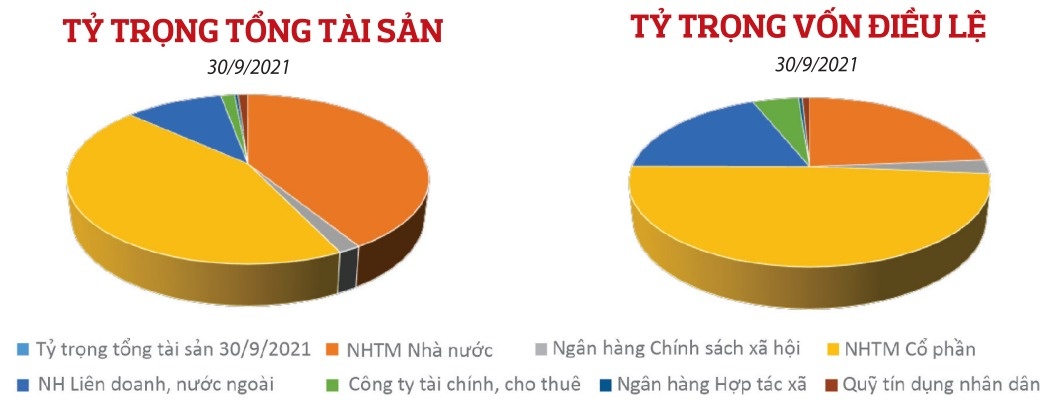Tăng trưởng của hệ thống các tổ chức tín dụng giai đoạn 2017-2021 tang truong cua he thong cac to chuc tin dung giai doan 2017 2021