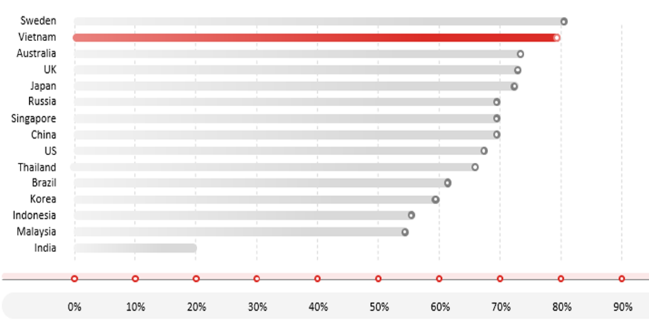 binh dang gioi giup thuc day tang truong gdp cua viet nam