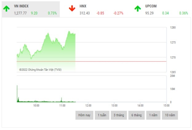chung khoan sang 275 xu huong phan hoa chi phoi thi truong