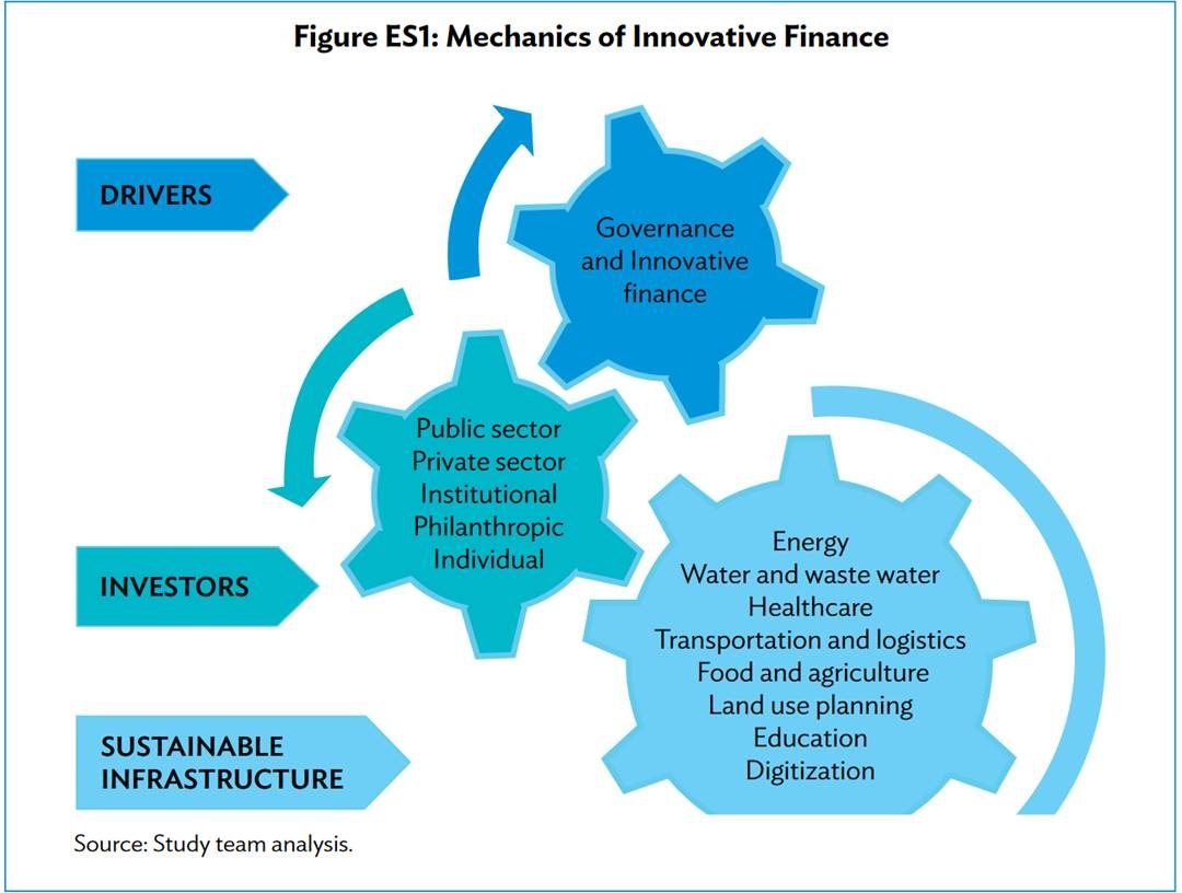 Tài trợ sáng tạo là chìa khóa thu hút khu vực tư nhân vào phát triển cơ sở hạ tầng tai tro sang tao la chia khoa thu hut khu vuc tu nhan vao phat trien co so ha tang