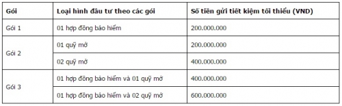 Tích lũy đầu tư, nhận ngay quà tặng cùng Vietcombank