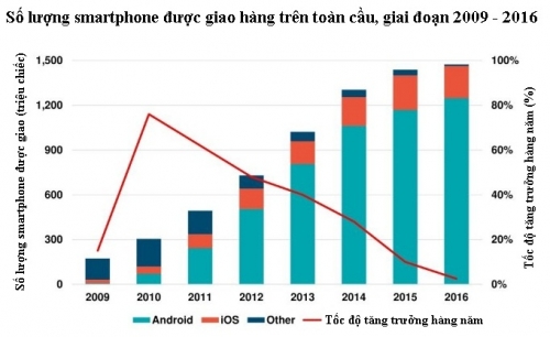 Tại sao iPhone 8 sẽ có giá 1.000 USD và thậm chí có thể cao hơn nữa? Tại sao iPhone 8 sẽ có giá 1.000 USD và thậm chí có thể cao hơn nữa?