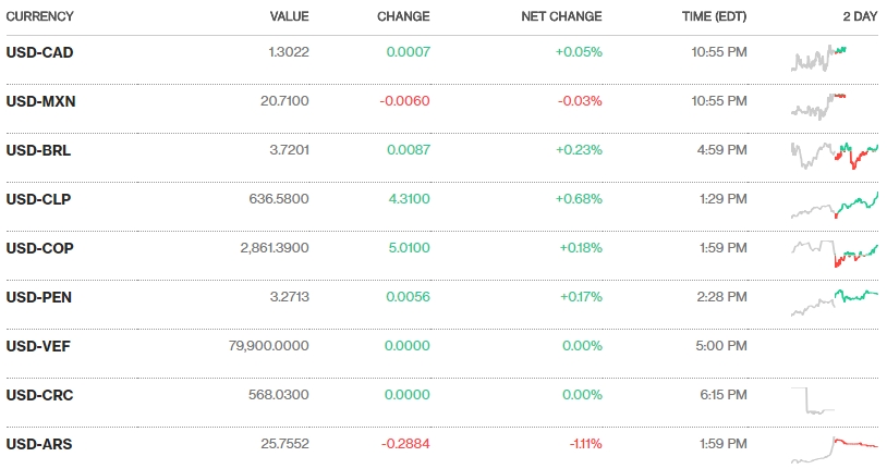 Tỷ giá ngày 13/6: 