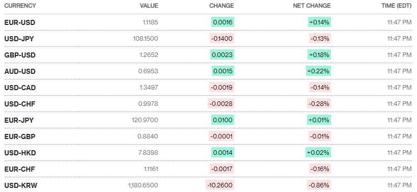 Tỷ giá ngày 3/6: Nhiều ngân hàng giảm giá USD Tỷ giá ngày 3/6: Nhiều ngân hàng giảm giá USD