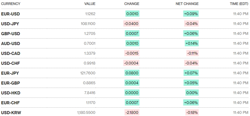 Tỷ giá ngày 5/6: Giá bán USD ngân hàng phổ biến quanh 22.460 đồng/USD Tỷ giá ngày 5/6: Giá bán USD ngân hàng phổ biến quanh 22.460 đồng/USD