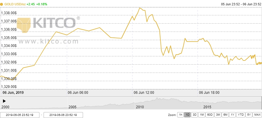 Thị trường vàng 7/6: Giữ vững đà tăng giá