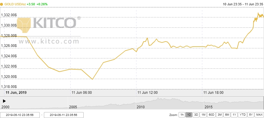 Thị trường vàng 12/6: Nhà đầu tư lạc quan về tương lai của vàng