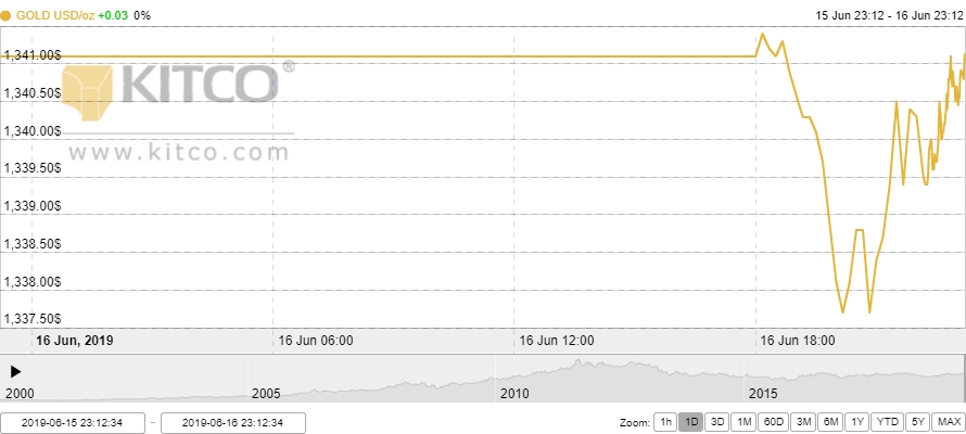 Thị trường vàng 17/6: Nhà đầu tư tiếp tục đặt niềm tin vào vàng