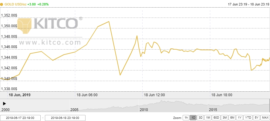 Thị trường vàng 19/6: Cao nhất trong vòng 4 tháng
