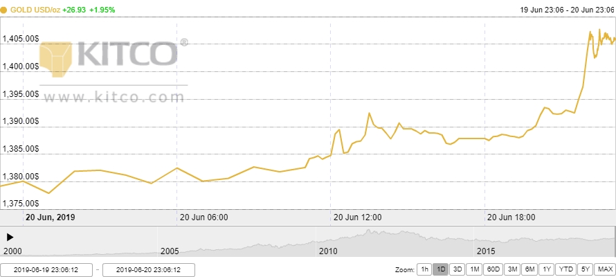 Thị trường vàng 21/6: Tiếp tục 