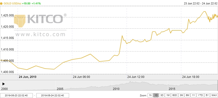 Thị trường vàng 25/6: Bất ổn địa chính trị đẩy giá vàng lên đỉnh 6 năm