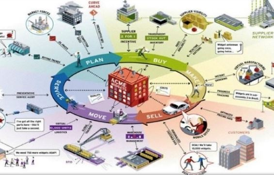 so hoa tao uu the vuot bac trong chuoi gia tri cua doanh nghiep