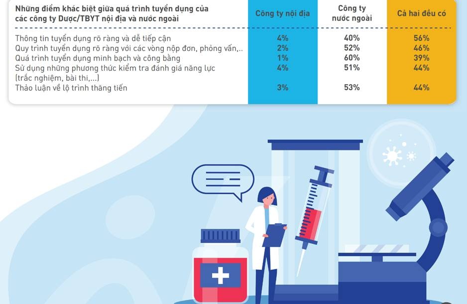 nhan su nganh duoc thieu hut va nhung giai phap cai thien