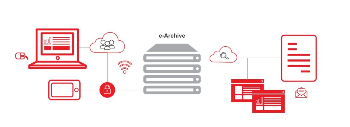 Ngành Văn thư - Lưu trữ: Giai đoạn chuyển đổi mang tính cách mạng Ngành Văn thư - Lưu trữ: Giai đoạn chuyển đổi mang tính cách mạng