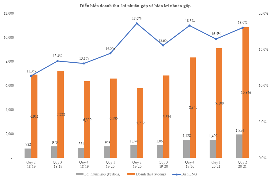 hoa sen ket qua kinh doanh tang truong an tuong dua gia co phieu bay cao