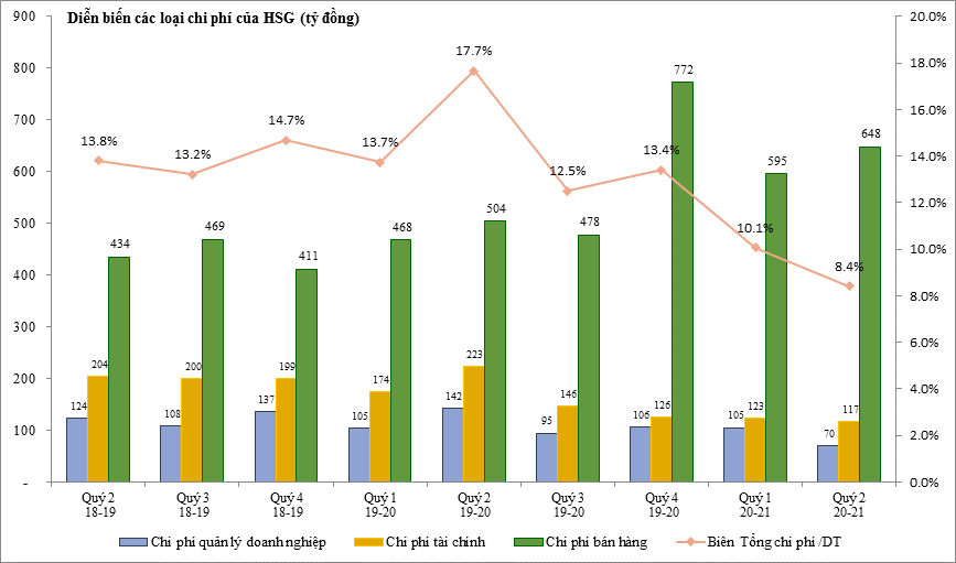 hoa sen ket qua kinh doanh tang truong an tuong dua gia co phieu bay cao