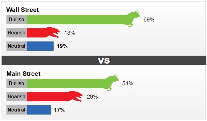 thi truong vang ngay 56 dao chieu tang manh trong phien cuoi tuan