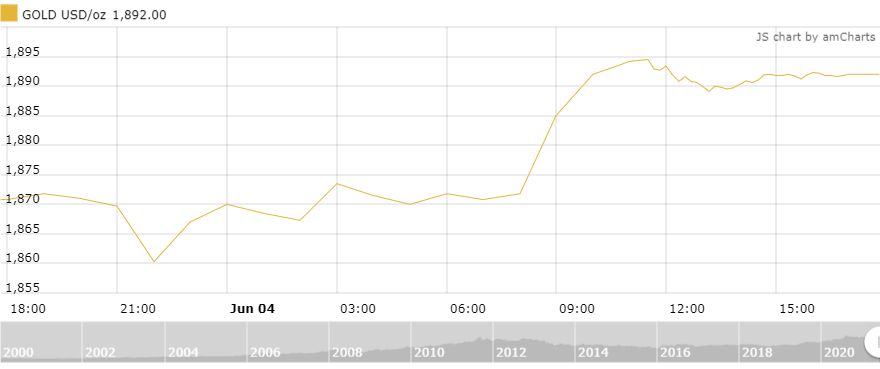 thi truong vang ngay 56 dao chieu tang manh trong phien cuoi tuan