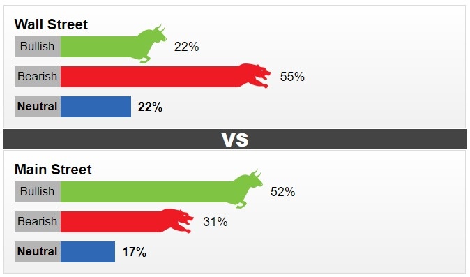 thi truong vang 196 vang the gioi tiep da lao doc