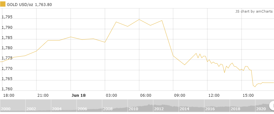 thi truong vang 196 vang the gioi tiep da lao doc