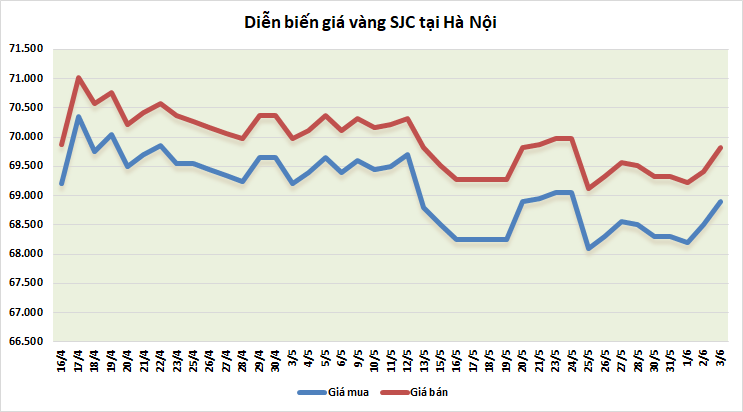 thi truong vang sang 36 dong luc tang gia bat dau hinh thanh